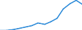 Indicator: Housing Inventory: Active Listing Count: 