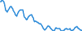 Indicator: Housing Inventory: Active Listing Count: in Wayne County, NY