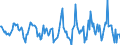 Indicator: Housing Inventory: Active Listing Count: Month-Over-Month in Wayne County, NY