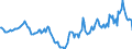 Indicator: Housing Inventory: Active Listing Count: Year-Over-Year in Wayne County, NY