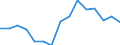 Indicator: Housing Inventory: Active Listing Count: estimate) in Wayne County, NY