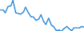 Indicator: Housing Inventory: Active Listing Count: ed by Building Permits for Wayne County, NY