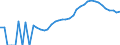 Indicator: Housing Inventory: Active Listing Count: y, NY