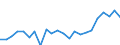 Indicator: Housing Inventory: Active Listing Count: NY