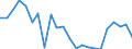 Indicator: Housing Inventory: Active Listing Count: ayne County, NY