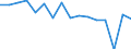 Indicator: Housing Inventory: Active Listing Count: enses Known to Law Enforcement in Wayne County, NY (DISCONTINUED)