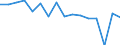 Indicator: Housing Inventory: Active Listing Count: enses Known to Law Enforcement in Wayne County, NY