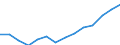 Indicator: Housing Inventory: Active Listing Count: imate) in Wayne County, NY