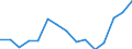 Indicator: Housing Inventory: Active Listing Count: r Wayne County, NY