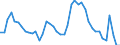 Indicator: Housing Inventory: Active Listing Count: 