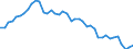 Indicator: Housing Inventory: Active Listing Count: Y