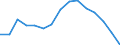 Indicator: Housing Inventory: Active Listing Count: as a Percentage of Households with Children (5-year estimate) in Wayne County, NY