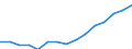 Indicator: Housing Inventory: Active Listing Count: eted an Associate's Degree or Higher (5-year estimate) in Wayne County, NY