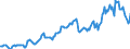 Indicator: Housing Inventory: Average Listing Price: in Wayne County, NY