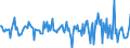 Indicator: Housing Inventory: Average Listing Price: Month-Over-Month in Wayne County, NY