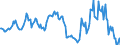 Indicator: Housing Inventory: Average Listing Price: Year-Over-Year in Wayne County, NY