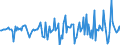 Indicator: Market Hotness:: Median Days on Market in Wayne County, NY