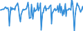 Indicator: Market Hotness:: Median Days on Market in Wayne County, NY