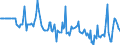 Indicator: Market Hotness:: Median Days on Market Versus the United States in Wayne County, NY