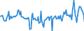 Indicator: Market Hotness:: Median Days on Market Day in Wayne County, NY