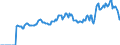 Indicator: Market Hotness:: Median Listing Price in Wayne County, NY