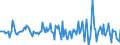 Indicator: Market Hotness:: Median Listing Price in Wayne County, NY