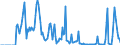 Indicator: Market Hotness: Hotness Rank in Wayne County, NY: 