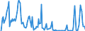 Indicator: Market Hotness: Hotness Rank in Wayne County, NY: 