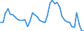 Indicator: Unemployed Persons in Wayne County, NY: 