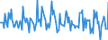 Indicator: Market Hotness: Listing Views per Property: in Wayne County, NY