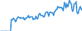 Indicator: Market Hotness: Page View Count per Property: Versus the United States in Wayne County, NY