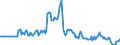 Indicator: Market Hotness: Page View Count per Property: in Wayne County, NY