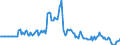 Indicator: Market Hotness: Listing Views per Property: in Wayne County, NY