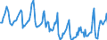 Indicator: Housing Inventory: Median Days on Market: in Wayne County, NY