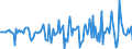 Indicator: Housing Inventory: Median Days on Market: Month-Over-Month in Wayne County, NY