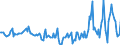 Indicator: Housing Inventory: Median Days on Market: Year-Over-Year in Wayne County, NY