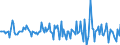 Indicator: Housing Inventory: Median: Listing Price Month-Over-Month in Wayne County, NY