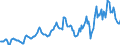 Indicator: Housing Inventory: Median: Listing Price per Square Feet in Wayne County, NY