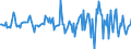 Indicator: Housing Inventory: Median: Listing Price per Square Feet Month-Over-Month in Wayne County, NY