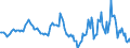 Indicator: Housing Inventory: Median: Listing Price per Square Feet Year-Over-Year in Wayne County, NY