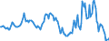 Indicator: Housing Inventory: Median: Listing Price Year-Over-Year in Wayne County, NY