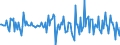 Indicator: Housing Inventory: Median: Home Size in Square Feet Month-Over-Month in Wayne County, NY