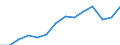 Indicator: Housing Inventory: Active Listing Count: , NY