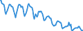 Indicator: Housing Inventory: Active Listing Count: in Westchester County, NY