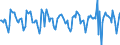 Indicator: Housing Inventory: Active Listing Count: Month-Over-Month in Westchester County, NY