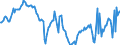 Indicator: Housing Inventory: Active Listing Count: Year-Over-Year in Westchester County, NY