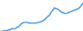 Indicator: Housing Inventory: Active Listing Count: Westchester County, NY