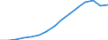 Indicator: Housing Inventory: Active Listing Count: estimate) in Westchester County, NY