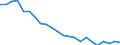 Indicator: Housing Inventory: Active Listing Count: estchester County, NY