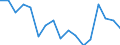 Indicator: Housing Inventory: Active Listing Count: enses Known to Law Enforcement in Westchester County, NY